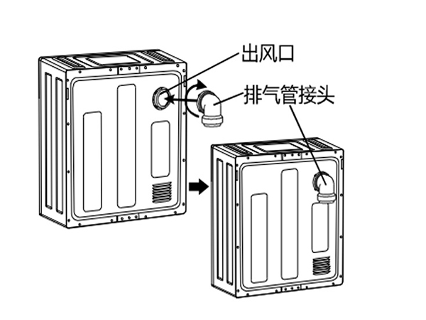 家用干衣機