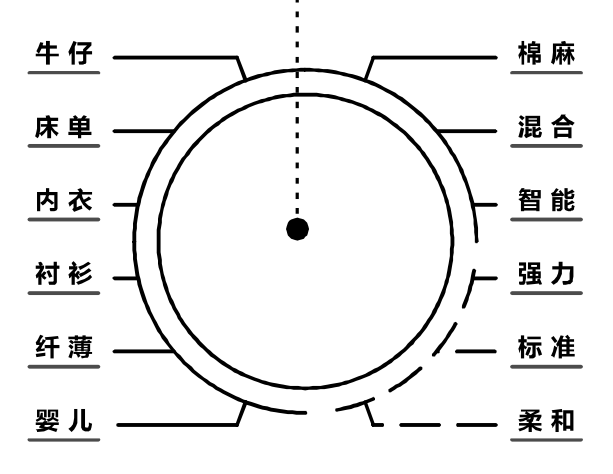 家用衣物烘干機