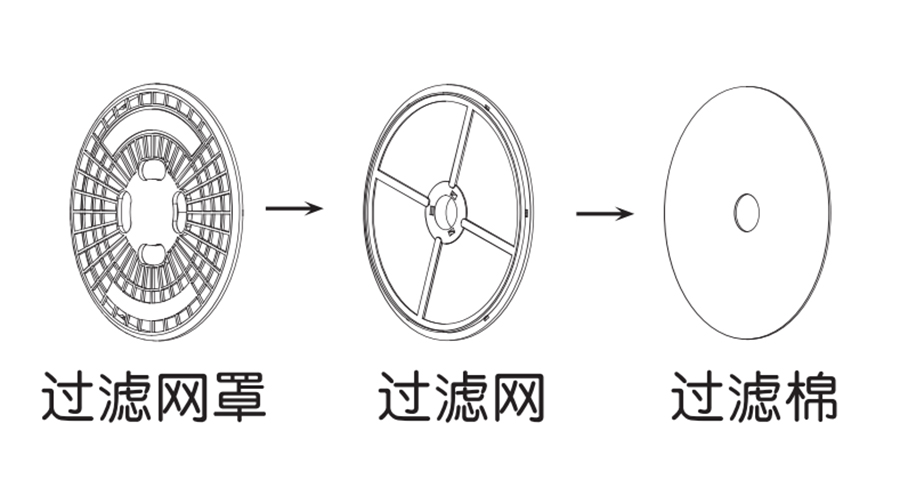 圖解！家用衣物烘干機出風口過濾器的零件構成