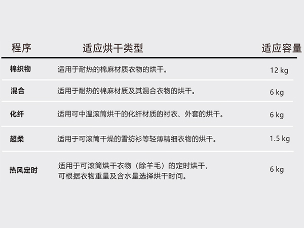 熱泵干衣機