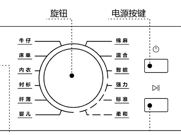 冷凝衣物烘干機