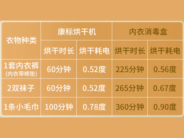 小型烘干機