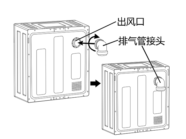 衣服干衣機